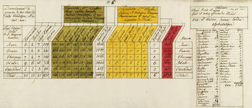 Übersichtstabelle zur Volkszählung in der Ajoie (1771)