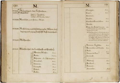 Katalog des Archivaren Maldoner, 1752 (alphanumerische Bestandesübersicht, hier die Signaturen B 241a bis B 245)